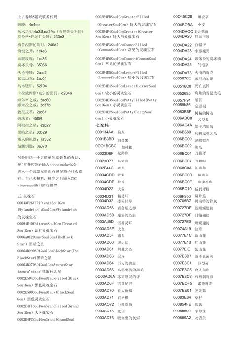 控制台刷技能？控制台一直刷代码？-第6张图片-93游戏