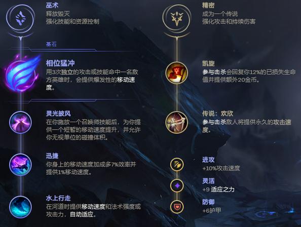 狂徒技能详解，狂徒效果-第6张图片-93游戏