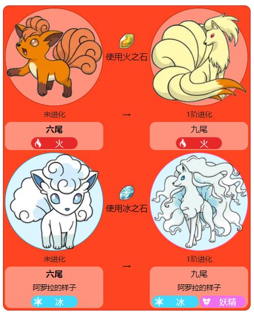 火神虫技能表,火神虫带什么道具-第7张图片-93游戏 火神虫技能表,火神虫带什么道具-第7张图片-93游戏