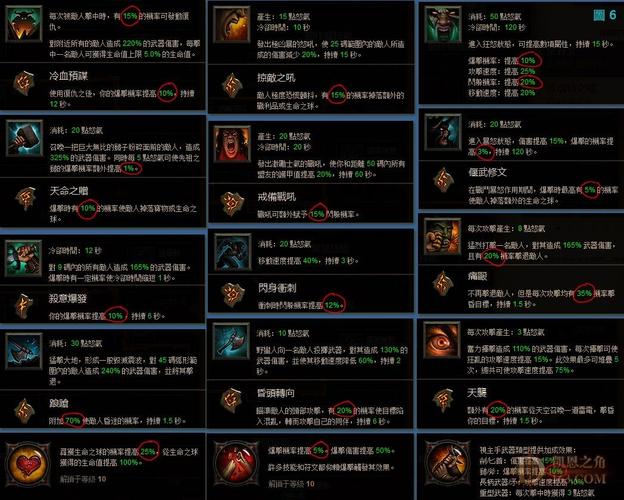 暗黑3塔拉夏套装技能搭配?暗黑3 23赛季塔拉夏配装?-第4张图片-93游戏 暗黑3塔拉夏套装技能搭配?暗黑3 23赛季塔拉夏配装?-第4张图片-93游戏