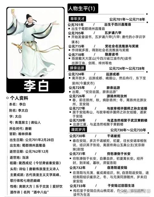 李白技能歌,李白的技能释放顺序-第6张图片-93游戏 李白技能歌,李白的技能释放顺序-第6张图片-93游戏