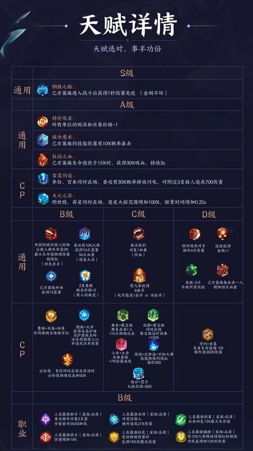 王者荣耀天赋技能？王者荣耀天赋技能怎么设置？-第2张图片-93游戏