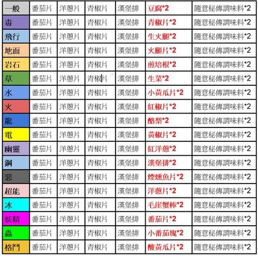 小箭雀技能？小箭雀招式-第5张图片-93游戏