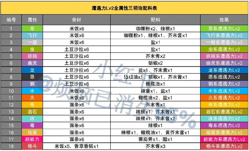 小箭雀技能？小箭雀招式-第8张图片-93游戏