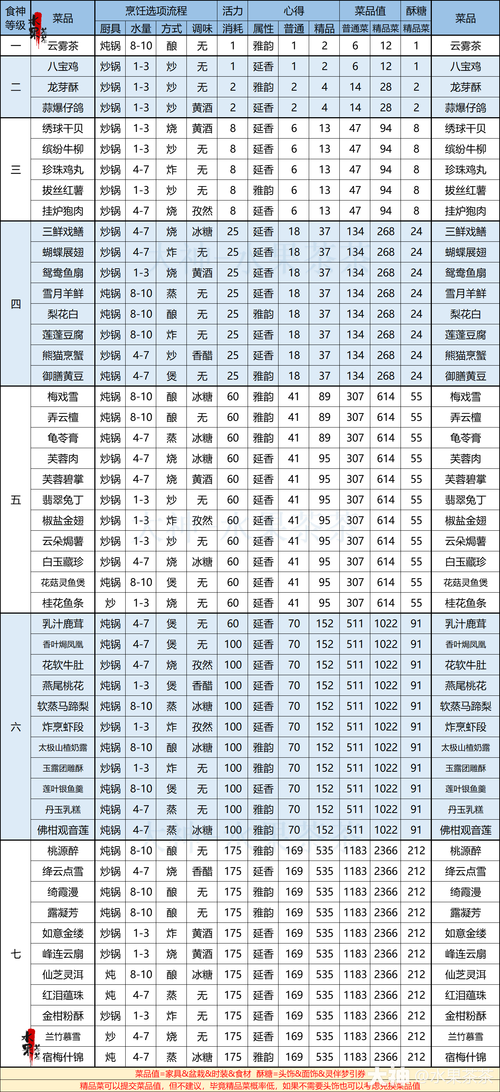 倩女木作技能?倩女幽魂生活技能木作怎么赚钱?-第4张图片-93游戏 倩女木作技能?倩女幽魂生活技能木作怎么赚钱?-第4张图片-93游戏