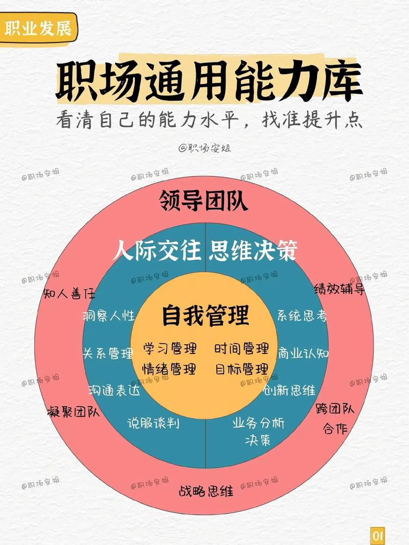 职场沟通技能?职场沟通能力训练-第2张图片-93游戏 职场沟通技能?职场沟通能力训练-第2张图片-93游戏