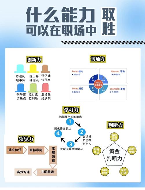职场沟通技能?职场沟通能力训练-第3张图片-93游戏 职场沟通技能?职场沟通能力训练-第3张图片-93游戏