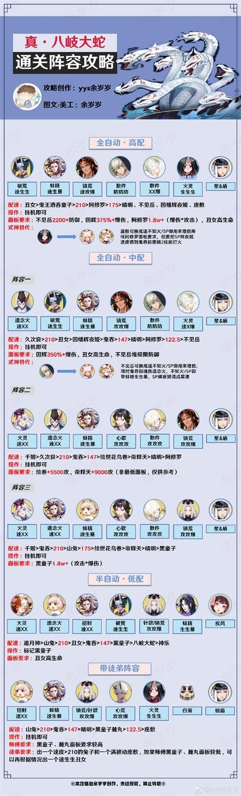 童男2技能?童男怎么156速度?-第6张图片-93游戏 童男2技能?童男怎么156速度?-第6张图片-93游戏