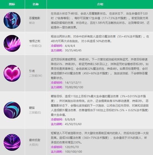 寡妇技能介绍?寡妇技能详解-第2张图片-93游戏 寡妇技能介绍?寡妇技能详解-第2张图片-93游戏
