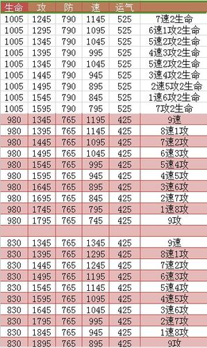 炫舞技能书,炫舞技术-第4张图片-93游戏 炫舞技能书,炫舞技术-第4张图片-93游戏