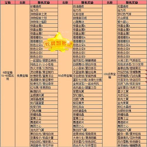 炫舞技能书,炫舞技术-第6张图片-93游戏 炫舞技能书,炫舞技术-第6张图片-93游戏