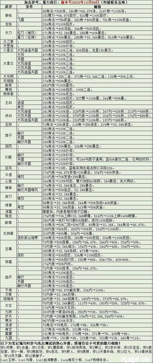 天刀练技能?天刀技能加成比较高的职业-第7张图片-93游戏 天刀练技能?天刀技能加成比较高的职业-第7张图片-93游戏
