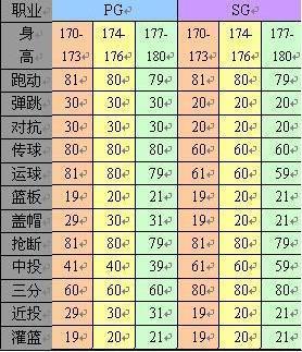 sg自建技能?自建sf技能?-第2张图片-93游戏 sg自建技能?自建sf技能?-第2张图片-93游戏