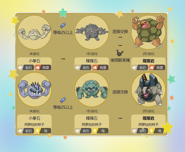 隆隆岩技能,隆隆岩技能滚动-第7张图片-93游戏 隆隆岩技能,隆隆岩技能滚动-第7张图片-93游戏