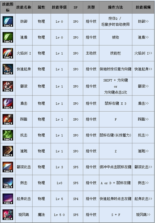 技能书系统,技能书怎么用-第4张图片-93游戏 技能书系统,技能书怎么用-第4张图片-93游戏