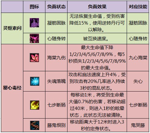 冰心堂技能?冰心堂怎么加点?-第1张图片-93游戏 冰心堂技能?冰心堂怎么加点?-第1张图片-93游戏