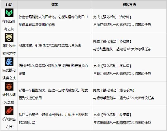 好的随从技能？随从 技能-第4张图片-93游戏
