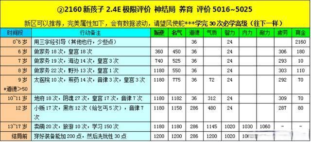 大话西游2提炼技能,大话西游2提炼技能攻略-第6张图片-93游戏 大话西游2提炼技能,大话西游2提炼技能攻略-第6张图片-93游戏