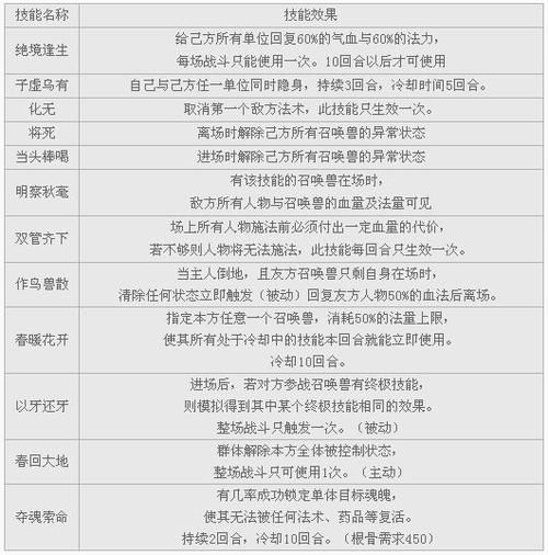 大话西游2提炼技能,大话西游2提炼技能攻略-第7张图片-93游戏 大话西游2提炼技能,大话西游2提炼技能攻略-第7张图片-93游戏