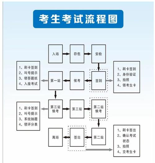 执业医师实践技能操作视频?执业医师实践技能操作视频教程-第2张图片-93游戏 执业医师实践技能操作视频?执业医师实践技能操作视频教程-第2张图片-93游戏