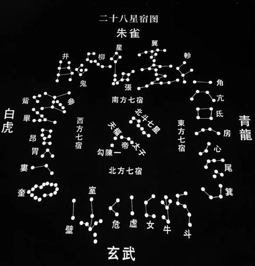 星宿技能加点?星宿技能怎么排放带图?-第3张图片-93游戏 星宿技能加点?星宿技能怎么排放带图?-第3张图片-93游戏