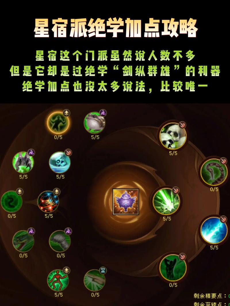 星宿技能加点?星宿技能怎么排放带图?-第4张图片-93游戏 星宿技能加点?星宿技能怎么排放带图?-第4张图片-93游戏