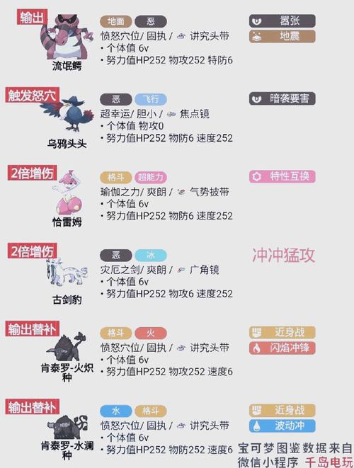 图腾鸟技能,图腾鸟舞蹈-第1张图片-93游戏 图腾鸟技能,图腾鸟舞蹈-第1张图片-93游戏