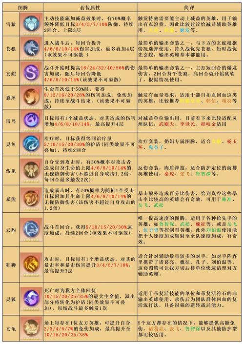 图腾鸟技能,图腾鸟舞蹈-第4张图片-93游戏 图腾鸟技能,图腾鸟舞蹈-第4张图片-93游戏
