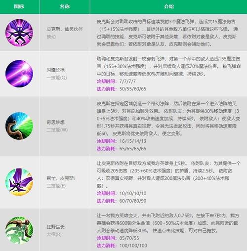 露露技能加点,露露学什么技能-第1张图片-93游戏 露露技能加点,露露学什么技能-第1张图片-93游戏