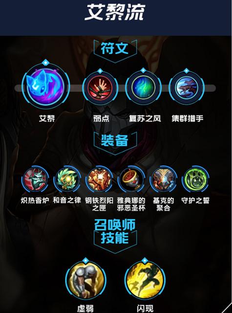 露露技能加点,露露学什么技能-第8张图片-93游戏 露露技能加点,露露学什么技能-第8张图片-93游戏