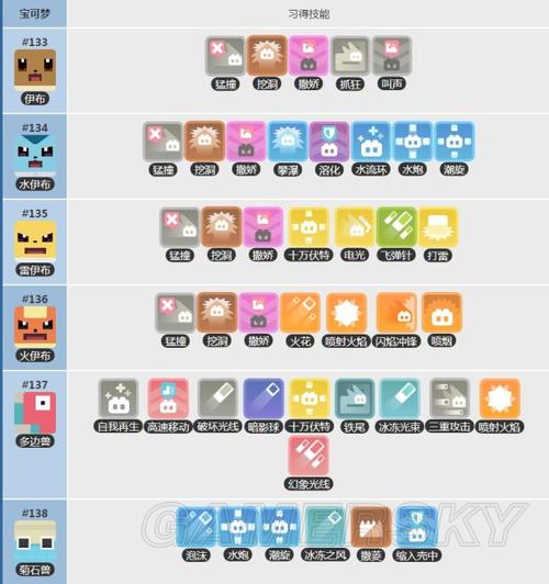 探探鼠技能?探探鼠配招-第1张图片-93游戏 探探鼠技能?探探鼠配招-第1张图片-93游戏