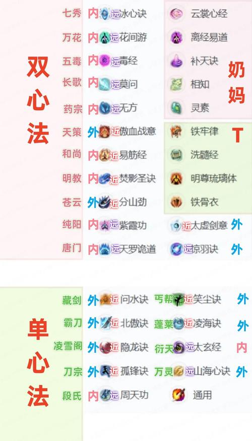 藏剑控制技能?藏剑控制技能是什么-第3张图片-93游戏 藏剑控制技能?藏剑控制技能是什么-第3张图片-93游戏