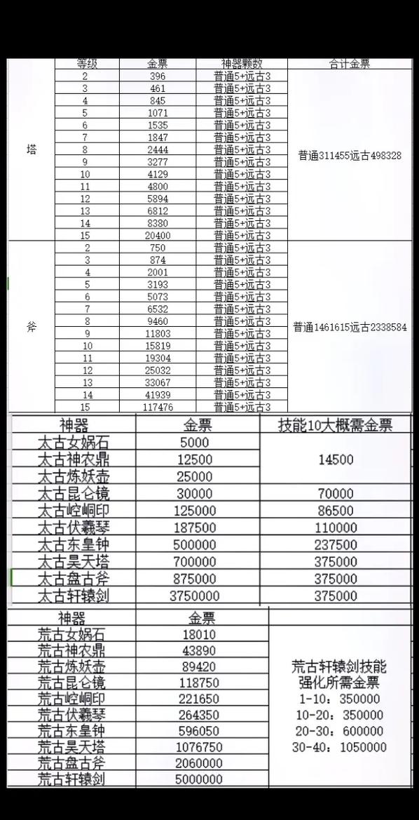 轩辕传奇战士技能升级,轩辕传奇战士带什么灵宠-第1张图片-93游戏 轩辕传奇战士技能升级,轩辕传奇战士带什么灵宠-第1张图片-93游戏