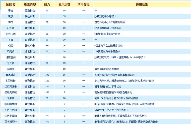 缪斯带技能,缪斯最强形态-第4张图片-93游戏 缪斯带技能,缪斯最强形态-第4张图片-93游戏