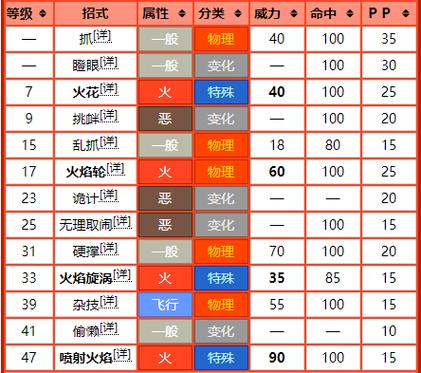 地龙技能表,地龙阵容-第5张图片-93游戏 地龙技能表,地龙阵容-第5张图片-93游戏