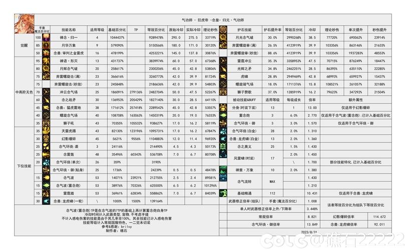 新密传技能?新密传 装备掉落?-第5张图片-93游戏 新密传技能?新密传 装备掉落?-第5张图片-93游戏